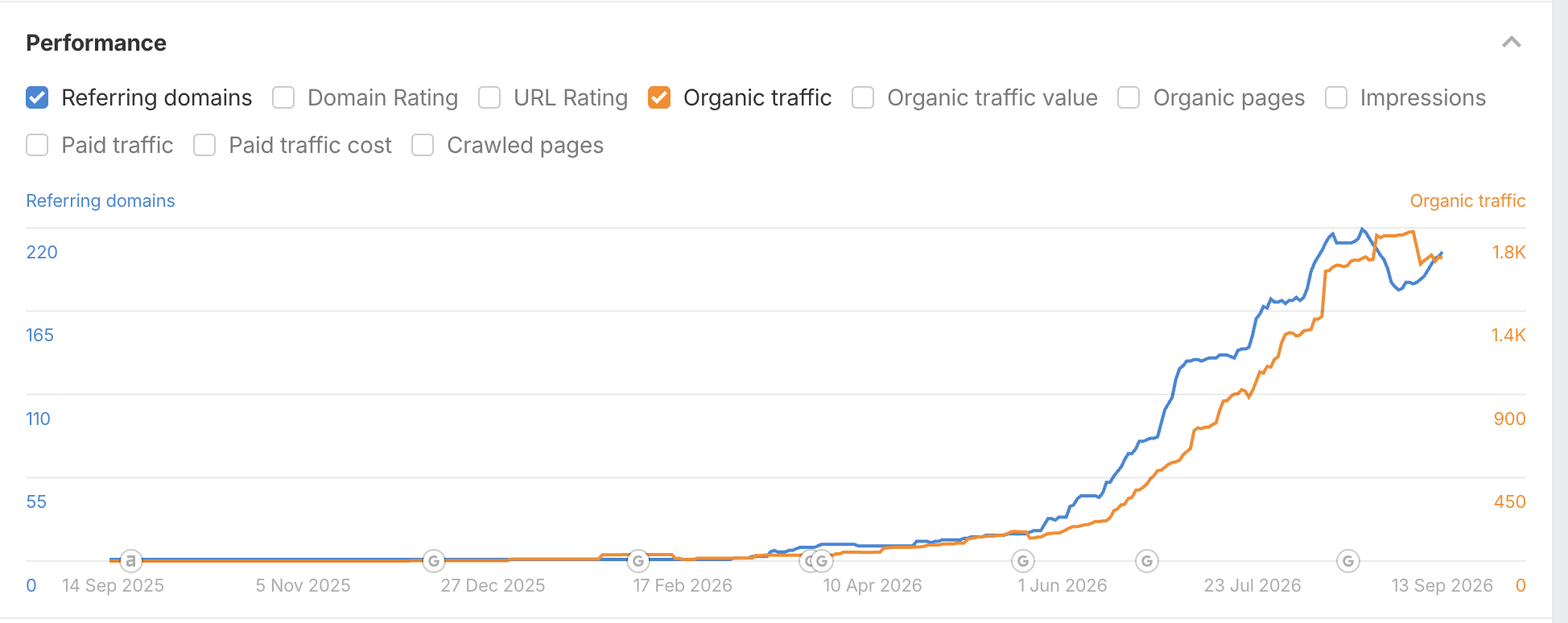Linkbuilding case for en skønhedsklinik i Danmark